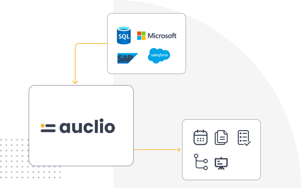 Auclio information management platform connectors