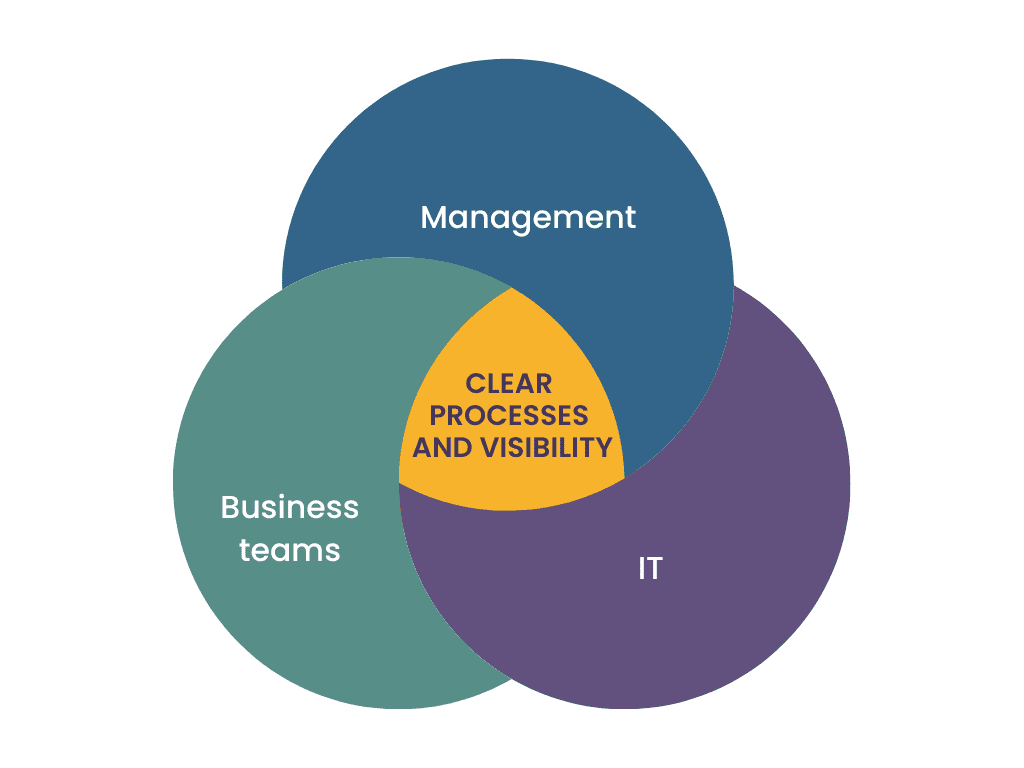 Auclio FOR ENTERPRISE - users