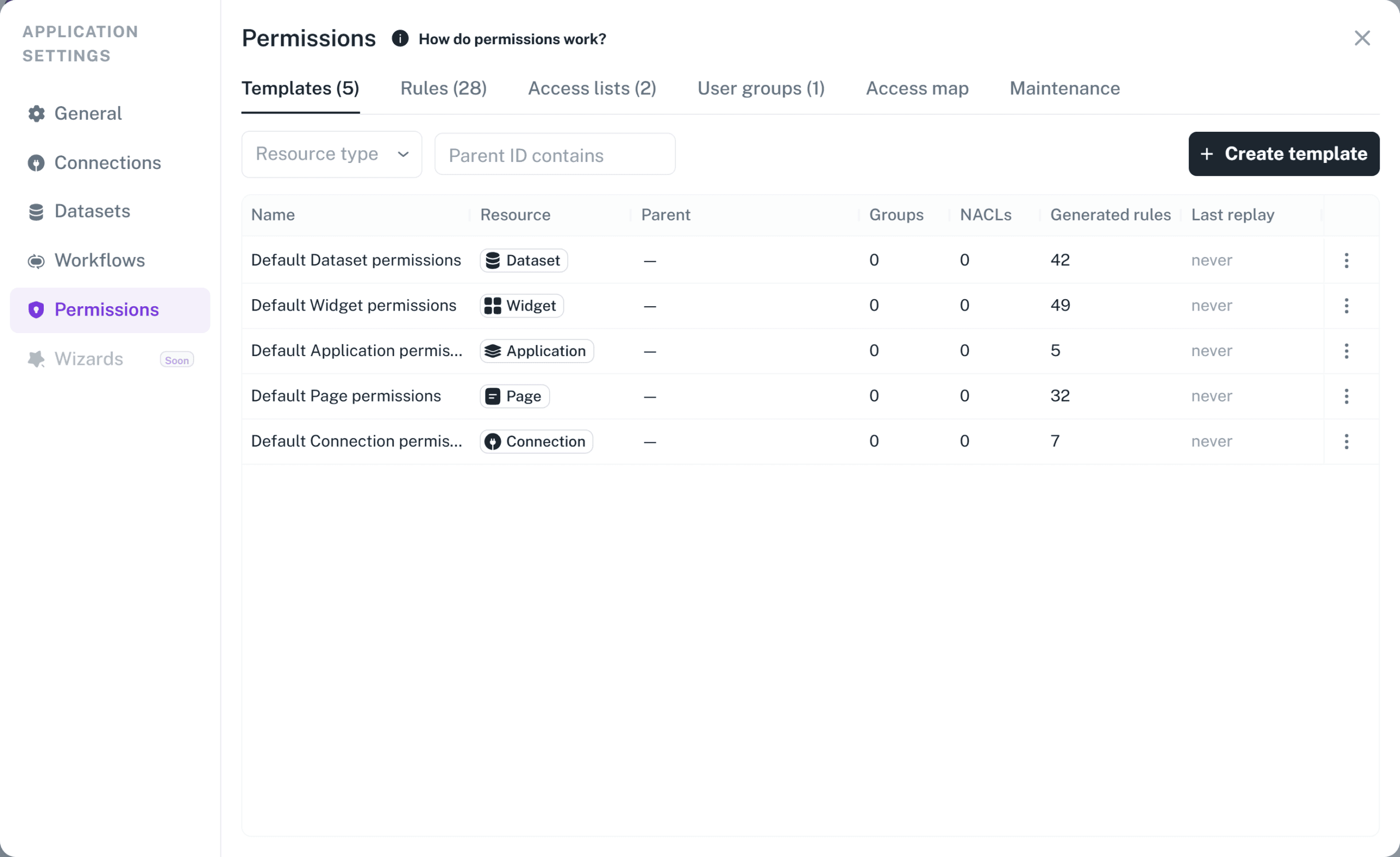 Screenshot: Application settings with the Permissions tab open, showing the Templates, Rules, Access lists, User groups, Access map, and Maintenance sub-tabs