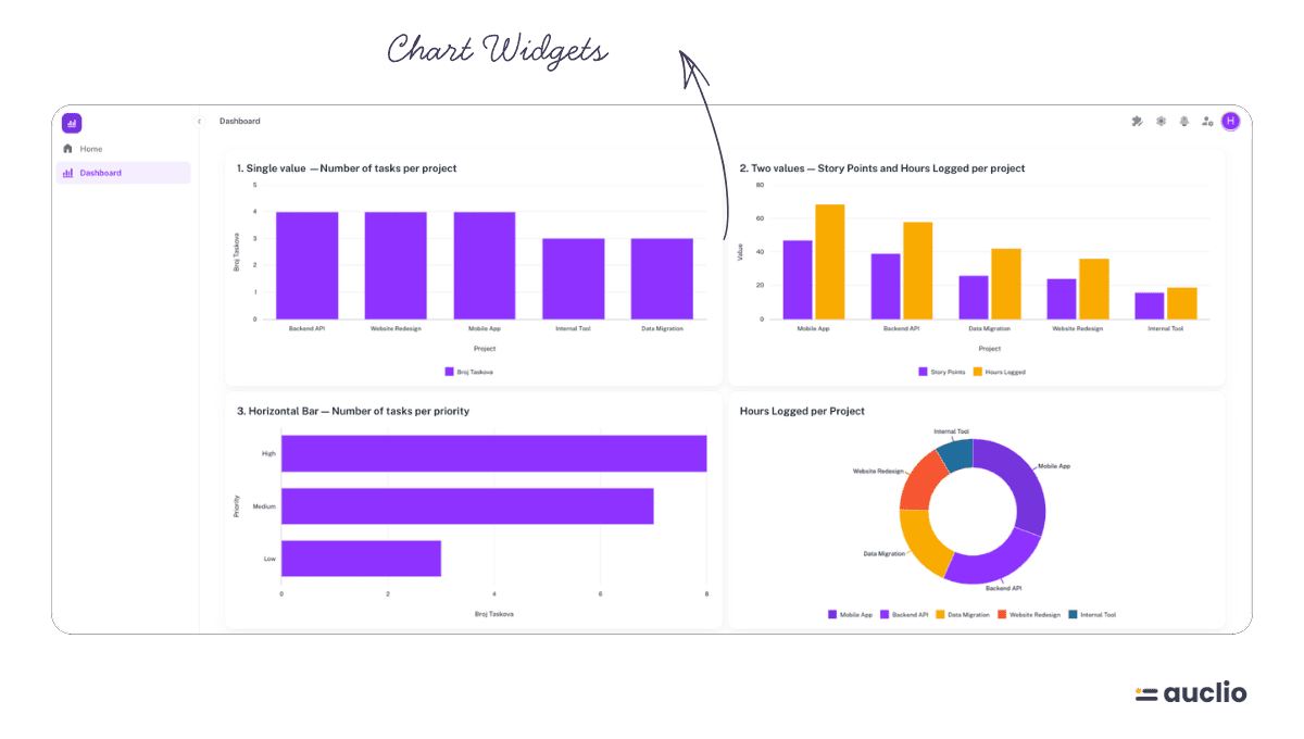 Chart widget in Auclio